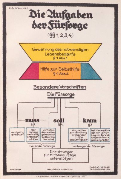 Datei:Fürsorge Aufgaben.jpg